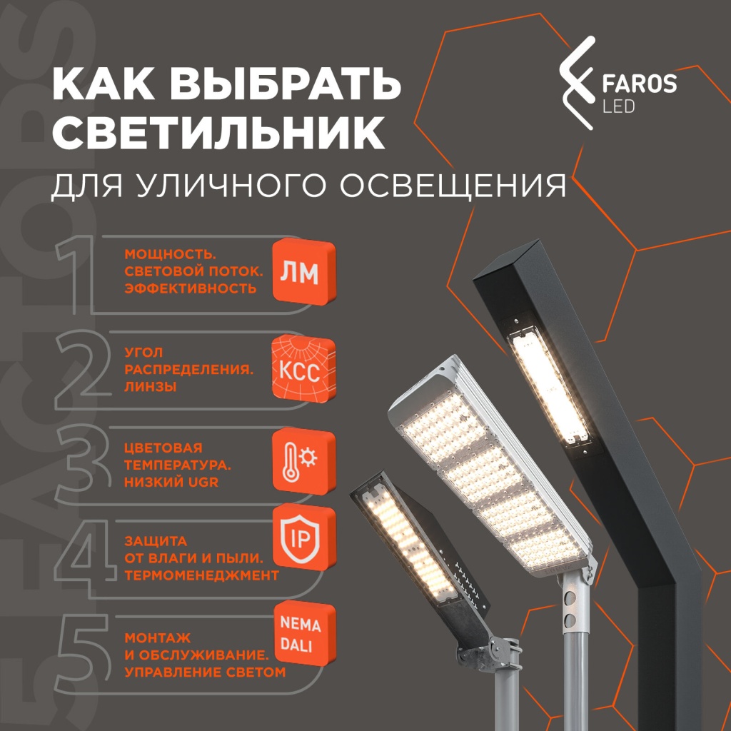 Производство светодиодных светильников - НИТЕОС
